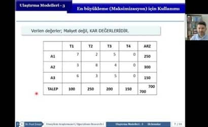 poco modellerinde şarj problemleri ve hızlı çözümler