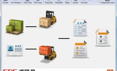 akınsoft entegrasyonu ile verimli stok yönetimi