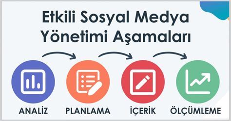 Dijital Tercüme İle Hedef Kitleye Ulaşma Stratejileri