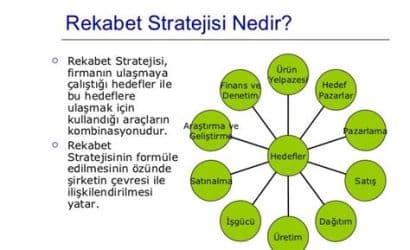 nebim entegrasyonu: satış analizi ve stratejileri