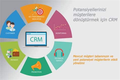 Tsoft Entegrasyonu ile Müşteri İlişkileri Yönetimi ve Satış Stratejileri